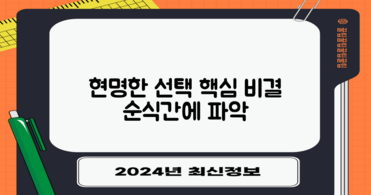 현명한 선택, 어떻게 할까?